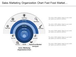 sales marketing organization chart fast food market analysis