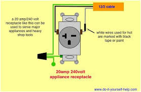 Image Result For Home 240v Outlet Diagram Outlet Wiring Electrical Socket Cool Gadgets For Men