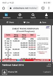 Mula bayar pada bulan jun 2010 dengan bayaran bulanan pada masa itu dalam rm550 sebulan di. Fkxsyjcjfcfiom