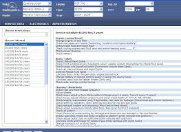 Ce fel de distributie are vw polo , motor de 2l, benzina ,. Distributia Cand Se Schimba
