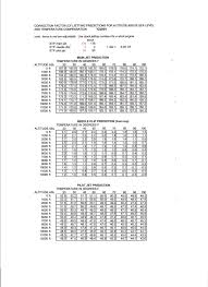 Factual Gas Jet Size Chart 2019