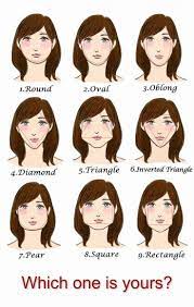 Your Face Shape Determines Your Approach To Life Health Each Day Face Shapes Face Shape Hairstyles Hair Lengths