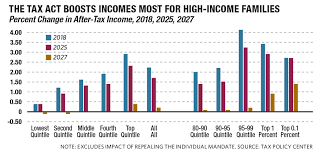 Worsening Inequality The American Prospect