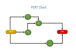 24 great pert chart templates examples template lab