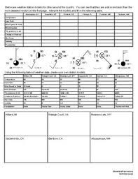 Define the symbols important to creating and reading weather station models. Understanding How To Interpret Weather Station Models By Educationalresource