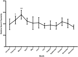 A house joint resolution was signed into law by president george h.w. Has National Colorectal Cancer Awareness Month Increased Endoscopy Screening Rates And Public Interest In Colorectal Cancer Springerlink