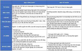 SEO tổng thể và SEO từ khóa: Đâu là phương pháp tốt nhất?