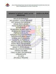 Nama syarikat melambangkan syarikat secara keseluruhannya. Senarai Nama Syarikat Yg Layak Majlis Perbandaran Kulai Facebook