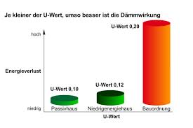 So a reading of 11.5:1 on e85 with a stoich setting of 14.7:1 would actually be a lambda of 0.78. Alpor Die Werte Einer Warmedammung