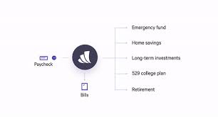 Cards enjoy a rewarding experience with adcb cards. The Wealthfront Cash Account Now Comes With Checking Features Wealthfront Blog
