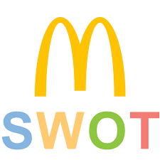 Mcdonalds Swot Analysis 5 Key Strengths In 2019 Sm Insight