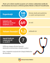 Banca transilvania, parteneriat cu o aplicație pentru telemedicină în românia. Infograficbt De 10 Ani Alaturi De Medicii Intreprinzatori