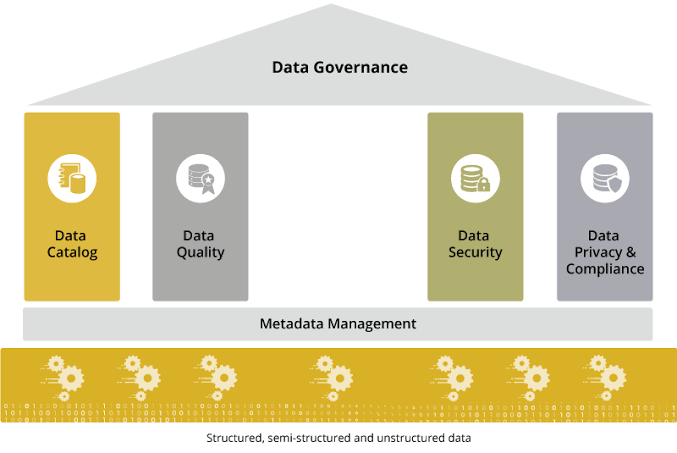 Enterprise Data Governance Architecture Pillars, AI generated