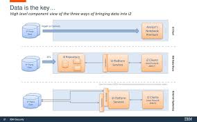 Friday Lunchtime Education Sessions Ppt Download