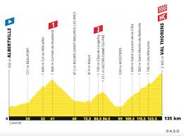 Reconnaissance parcours etape du tour 2019 : Reconnaissance De L Etape Du Tour 2019