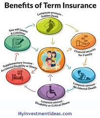 It gives you peace of mind and confidence and helps you save taxes. Benefits Of Term Insurance Plan Life Insurance Marketing Term Insurance Life Insurance Facts