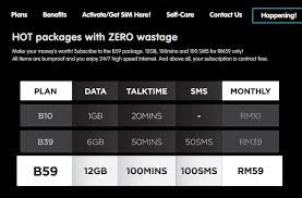 Digi's updated postpaid plans inspire concern, here's what you need to know. Mrs Pip