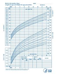 66 memorable baby growth chart by age