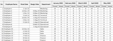 Employee Vacation Planner Excel Templates