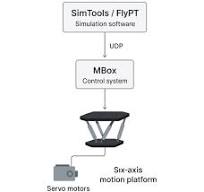 ‫3dof 6dof منصات الحركة تعتمد نظام التحكم المتكامل MBox‬‎