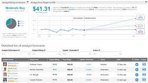 On average, they expect pfizer's share price to reach $41.69 in the next year. Pfizer Biontech File For European Covid 19 Vaccine Authorization