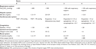 Sepsis Related Organ Failure Assessment Sofa Score 17 Download Table