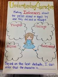 Understanding Characters Anchor Chart Teaching Character
