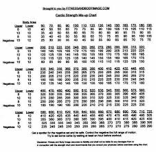 structured weight lifting charts