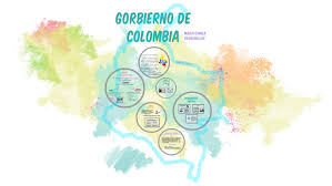 Gobierno de colombia y el mundo. Gobierno De Colombia By Camila Drogemuller