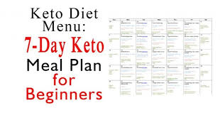 Pin On Keto Diet