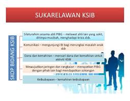 Diharapkan setiausaha pibg dapat bertindak untuk semakan semula sistem fail, aset dan program sarana pibg. Sukarelawan Ksib Pibg Sk Hijrah Badong Daro