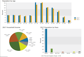 Refreshing Gods Church Sample Namb Demographic Data And Charts