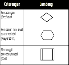 Isi nama anda dengan mengikuti format berikut : Https Stekom Ac Id Images Dokumen B7353dff4e403c541020bb77594e8145 Pdf