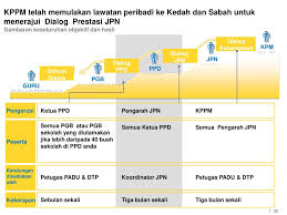 Pelan induk pembangunan profesionalisme keguruan (pippk) iaitu satu dokumen rujukan dalam pelaksanaan profesionalisme. Ppt Pelan Pembangunan Pendidikan Malaysia 2013 2025 Gelombang 1 2013 2015 Powerpoint Presentation Id 3047789