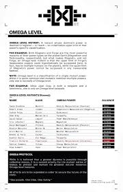 Omega level mutants are meant to be at the top of the list, and while the phrase sounds suitably intimidating, what defines an 'omega level' mutant and what exactly does the term mean? House Of X Issue 1 Confirms Storm As Omega Level Mutant