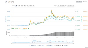 Track 8000+ coins and 300+ exchanges. Conflict Of Interest And Insider Trading Claims Taints Ox Zrx Coinbase Listing