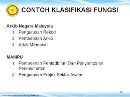 Contoh hak di lingkungan masyarakat: Klasifikasi Fail Hak Cipta Terpelihara Arkib Negara Malaysia