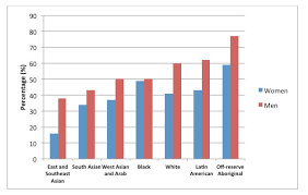 activity diversity overweight and obesity sgba e