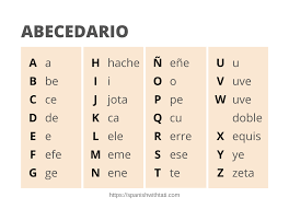 The international phonetic alphabet (ipa) is a set of symbols that linguists use to describe the this page lets you hear the sounds that the symbols represent, but remember that it is only a rough guide. The Spanish Alphabet Pronunciation Updates And Digraphs