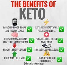 Keto Diet Keto Diet Benefits Starting Keto Diet Keto Diet Results