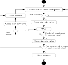 Hardware In Loop Simulation Technology Of High Pressure