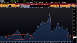 commodities return to the 1990s the big picture