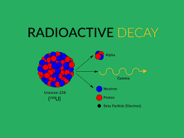 Nucleus · nucleons (p, n) · nuclear matter · nuclear force · nuclear structure · nuclear reaction. What Is Radioactive Decay Inside Earth Earth How