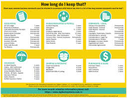 how long should your organization be keeping its documents