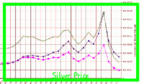 Gold Price In Usd Chart Gold Krugerrand Gold Rate Sell Gold