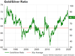 The following table shows the latest gold price in bangladesh in bangladeshi taka (bdt) per ounce. Gold Price Outlook Bullish Silver Prices Erupt Further Room To Outperform Gold