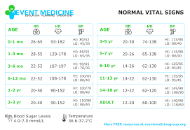 Normal Vital Signs Pediatric Normal Vitals Geriatric Vital