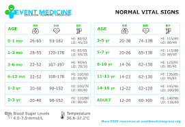 normal vital signs pediatric normal vitals geriatric vital