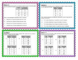 This Is A 24 Question Task Card Activity With Recording Sheet That Focuses Around 3 5e All Questions Subtraction Addition And Subtraction Task Card Activities