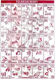 Tafsir Pelarian Mimpi Dewa Prediksi Prediksi Togel Togel Singapore Togel Sgp Togel Hongkong Togel Hk Di 2020 Buku Gambar Gambar Buku